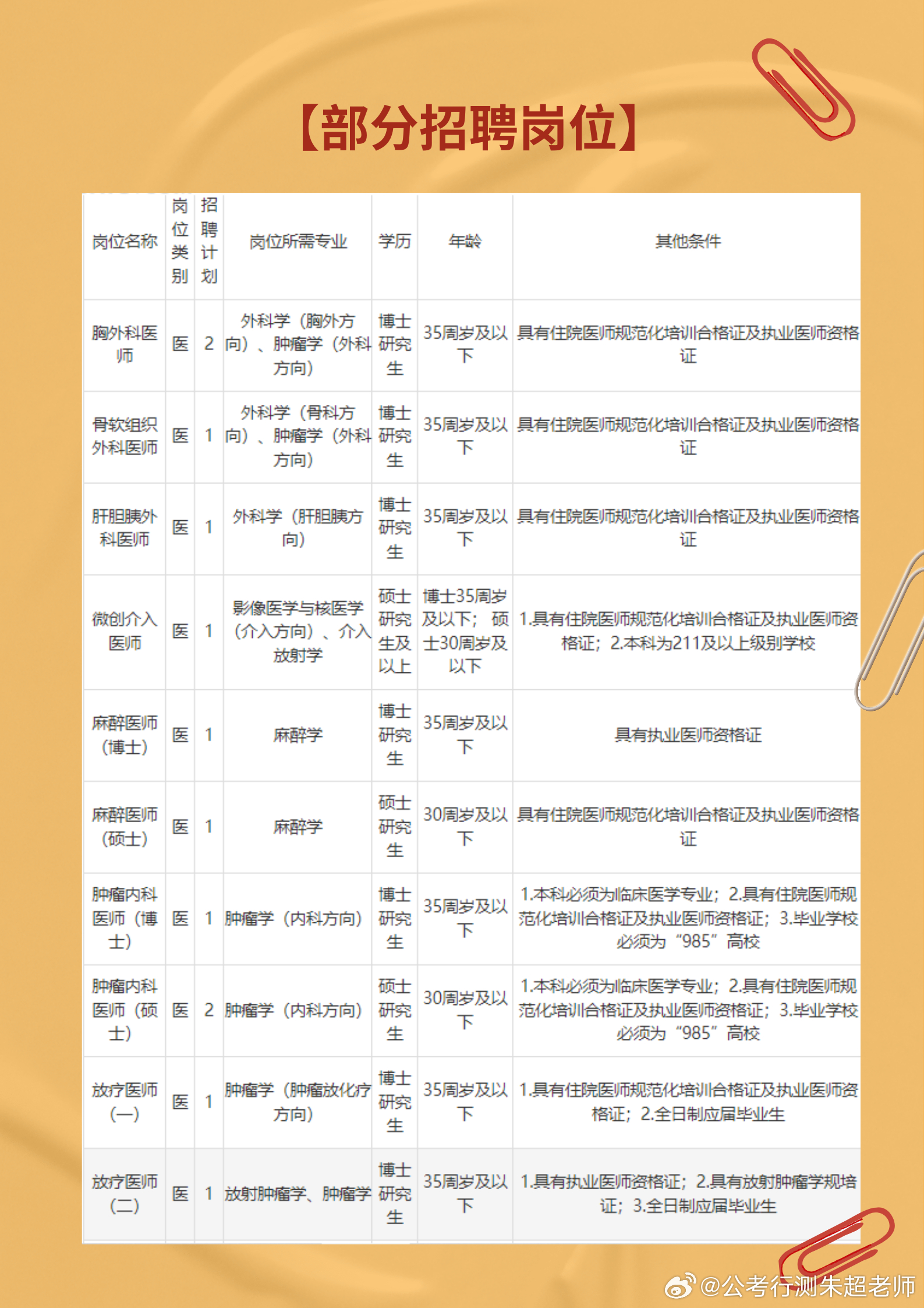 秀山護士最新招聘信息與細節解析