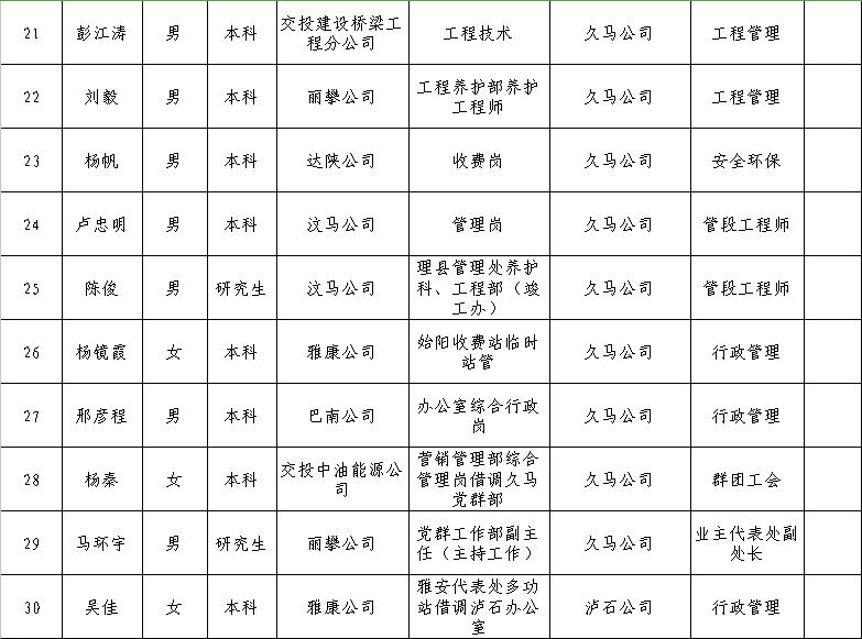 炎陵縣公路維護監(jiān)理事業(yè)單位領(lǐng)導(dǎo)團隊及工作概述