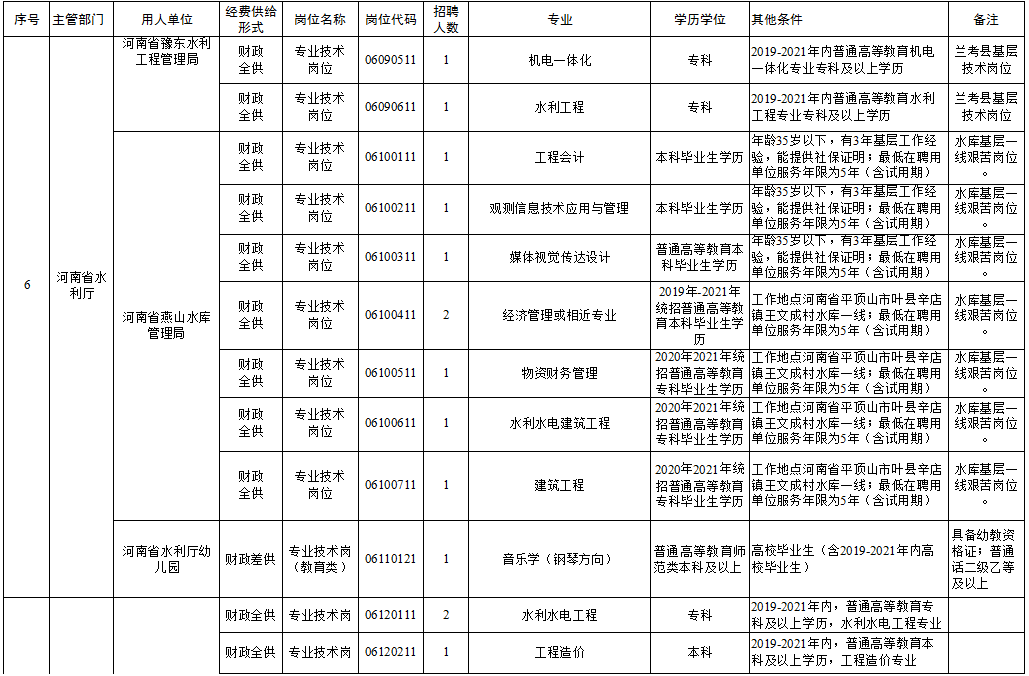 措美縣級托養福利事業單位新領導引領開啟新篇章