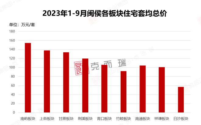 長樂樓盤價格暴跌，市場變化下的冷靜觀察與深度思考