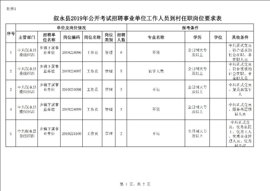 敘永地區最新招聘信息匯總