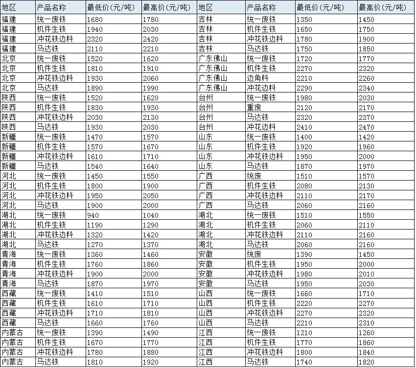 廢紙皮價格最新行情走勢分析