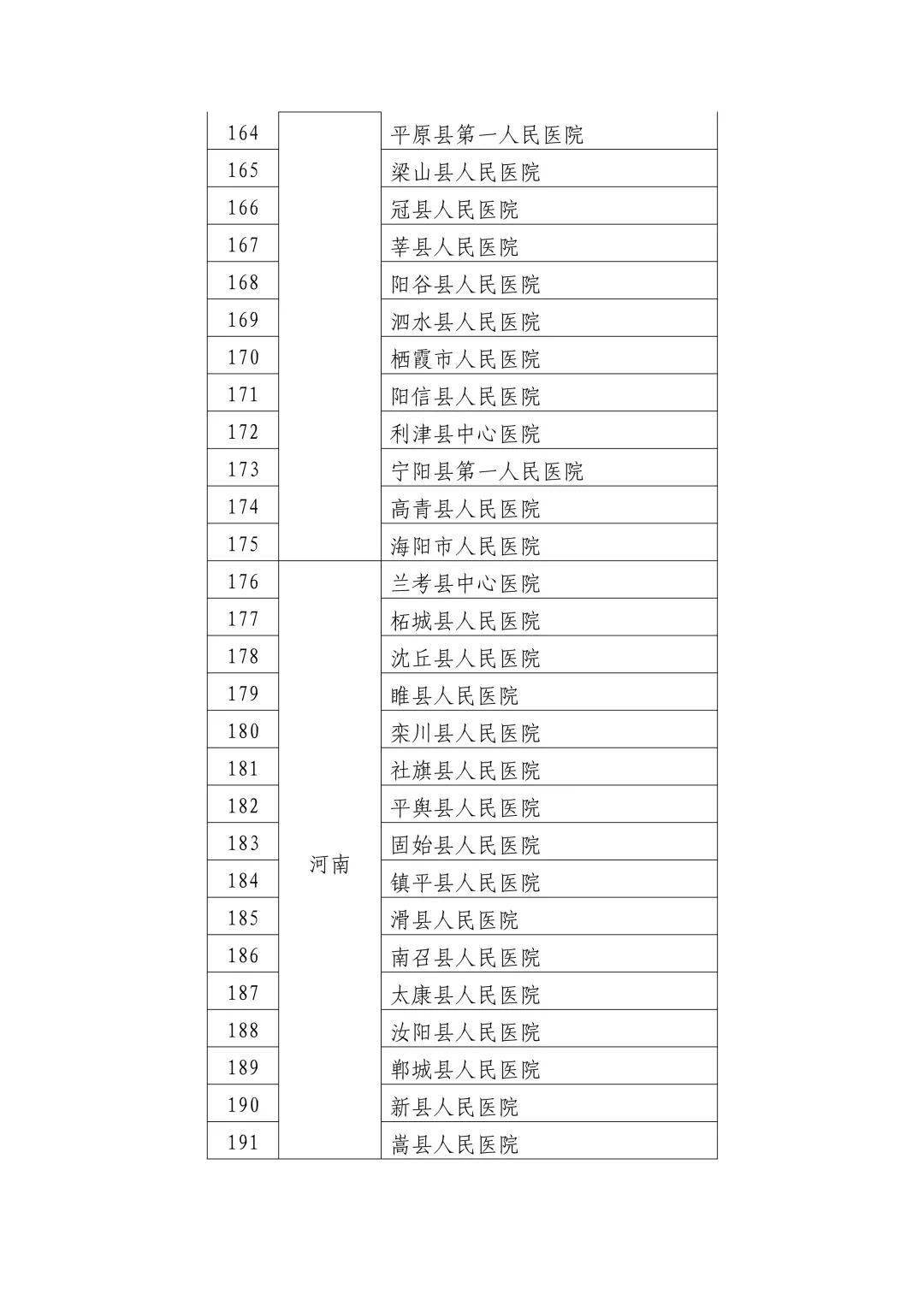 奉節縣數據和政務服務局招聘公告解析