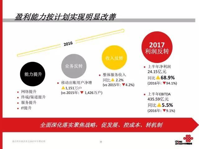 聯通深化混改激發企業新活力，最新合作方案出爐