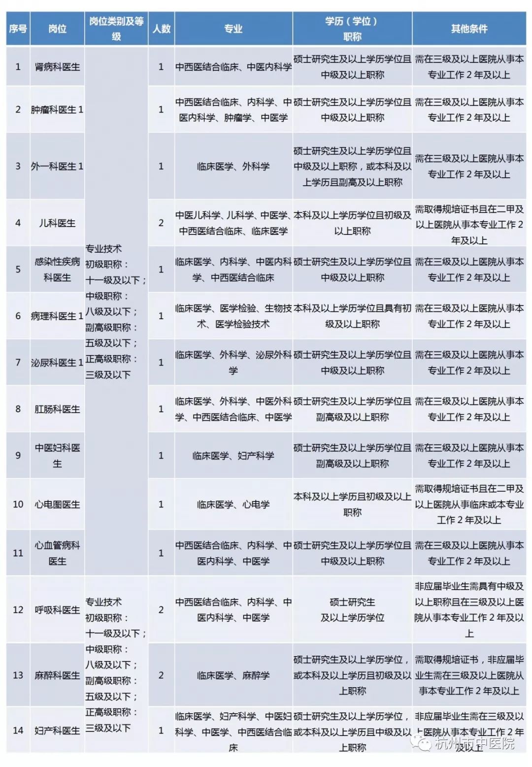 杭州丁橋地區最新招聘動態