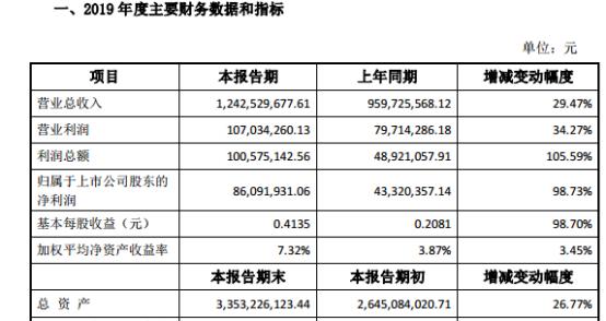 30038股票最新消息概覽