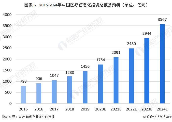 德城區數據與政務服務局發展規劃探討與展望