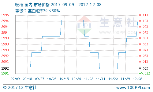 谷子價格最新行情分析與走勢預測