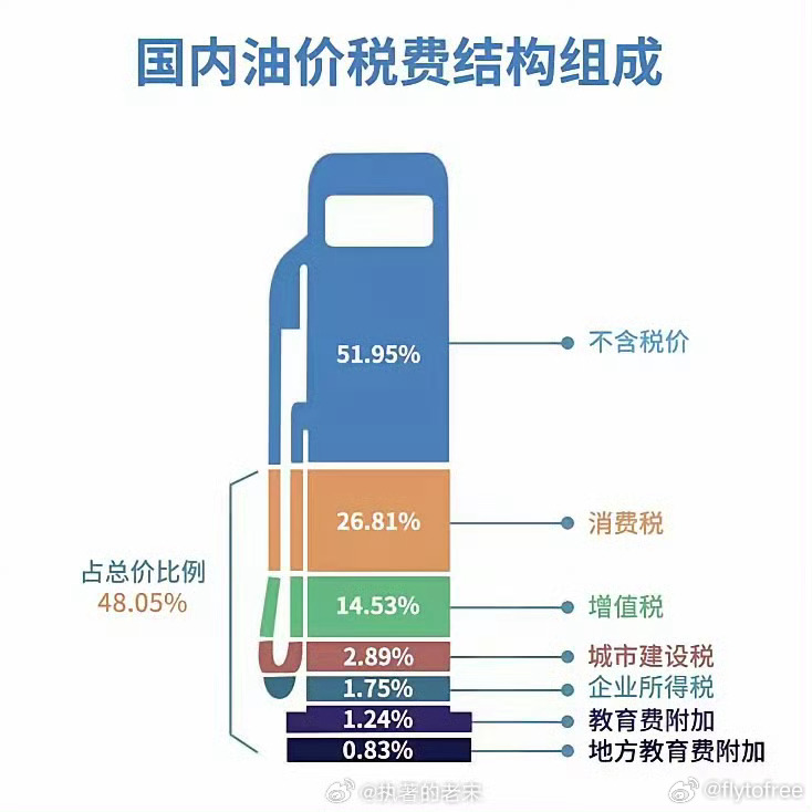 米面油最新稅率的影響、挑戰及應對策略解析