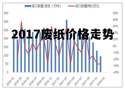 廢紙價(jià)格最新行情分析概覽