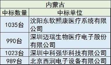 貴州DR中標引領技術革新，助推醫療衛生事業飛躍發展