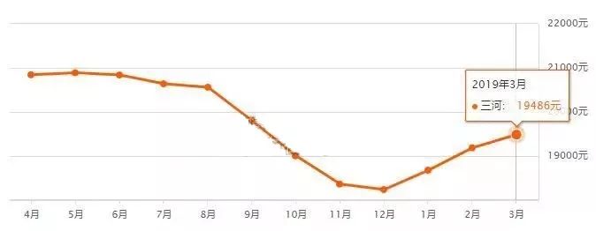 北京香河房價走勢解析，最新價格、趨勢、影響因素與未來前景展望