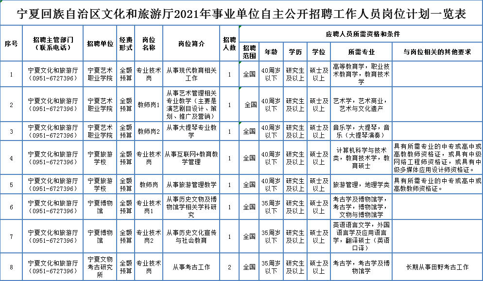 手外科最新招聘，先鋒隊伍引領未來醫療技術探索