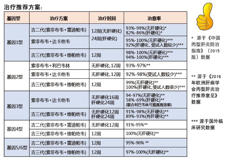 國(guó)家最新丙肝醫(yī)保政策，守護(hù)民眾健康的堅(jiān)實(shí)保障