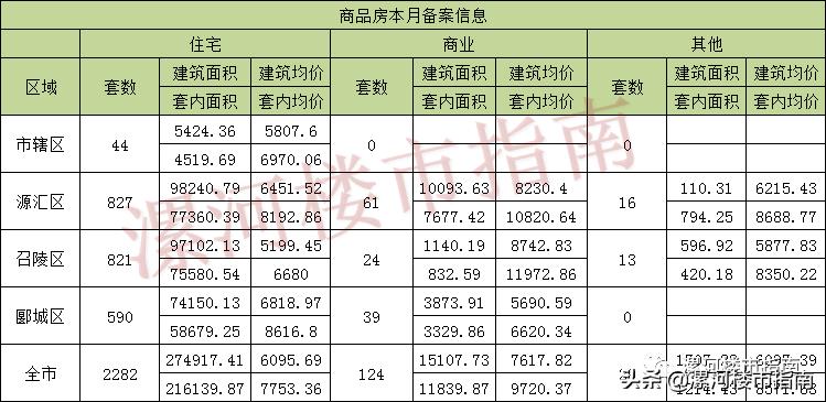 2017年漯河房價走勢分析，最新市場動態與趨勢預測