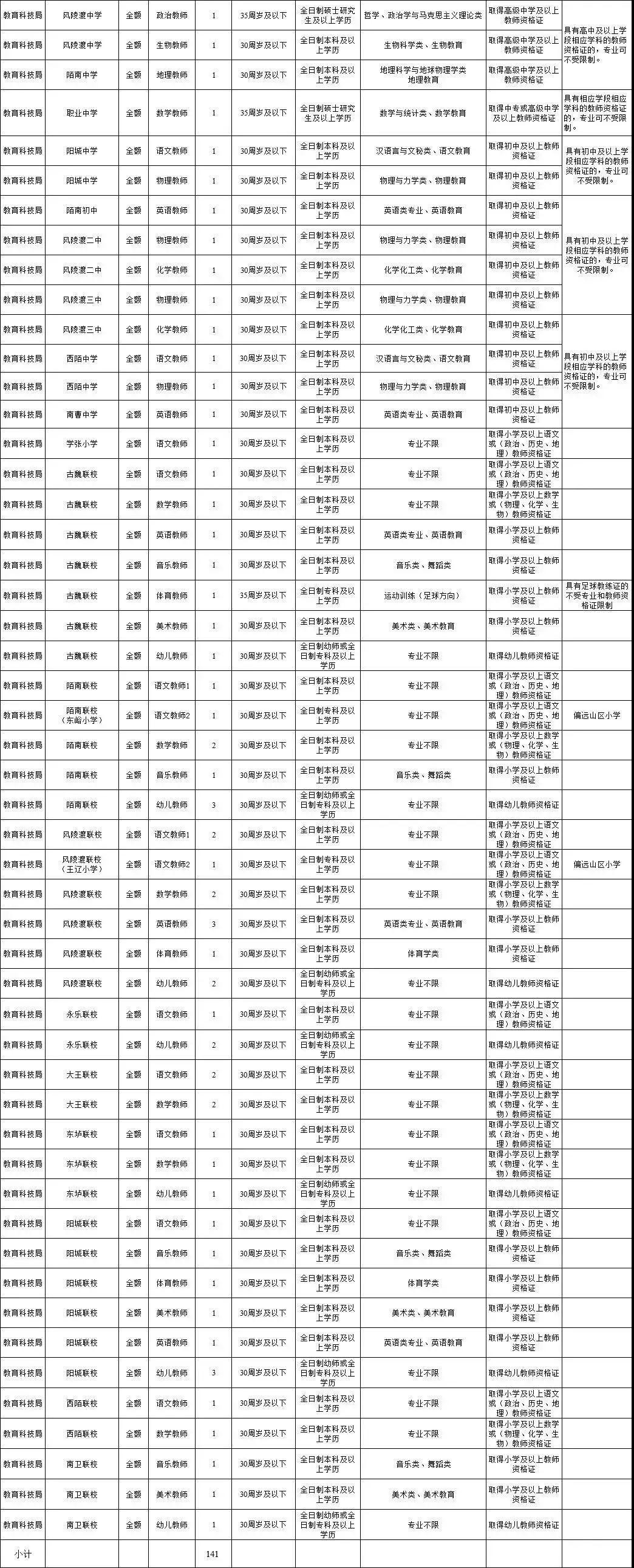 運城最新半天班招聘啟事公告