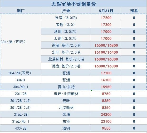 鋼鐵行情最新價格分析與未來展望