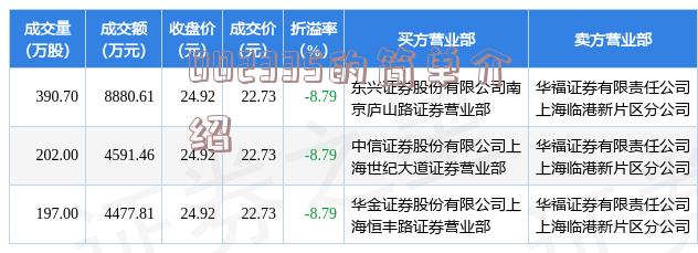 揭秘代碼000813最新動態與深度解析