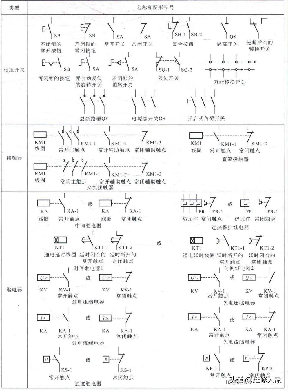 電氣符號圖標大全詳解，最新指南