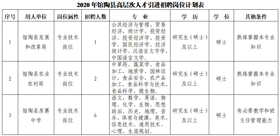 館陶縣最新招聘信息動態