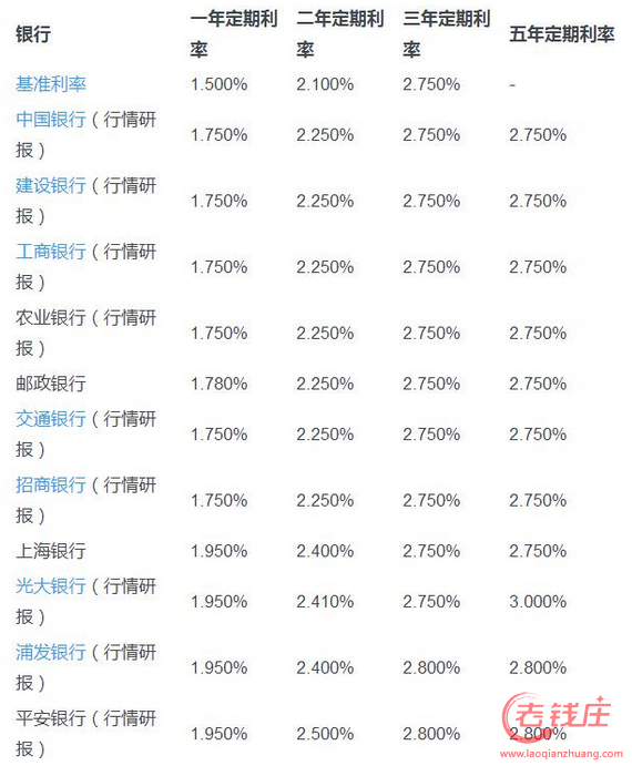 揭秘2017最新銀行利息，金融趨勢下的財富規劃策略