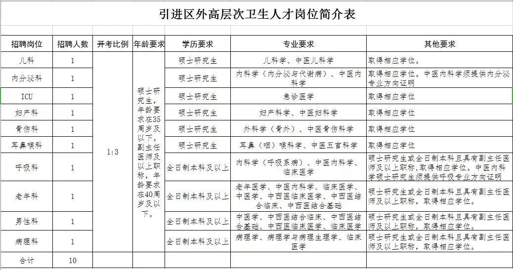 宿豫區醫療保障局招聘啟事新鮮出爐