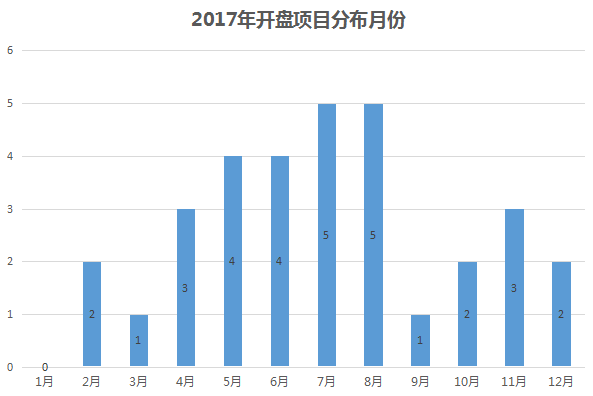 揭秘2017最新資金盤開盤，趨勢機遇與挑戰全解析