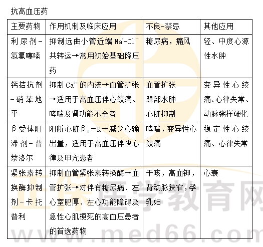 最新降壓藥物，高血壓治療新策略與前景展望