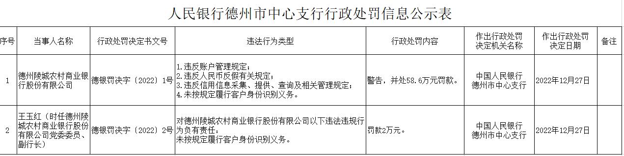 人民銀行重塑金融生態規定，助力經濟健康發展