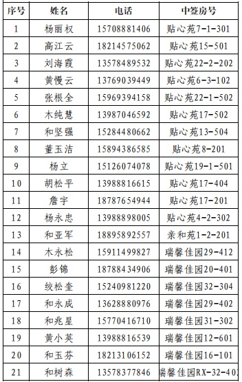 徐州公租房最新公示解讀，助力公平安居夢想實現