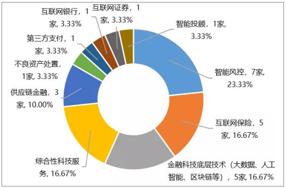 POM聚甲醛 第124頁