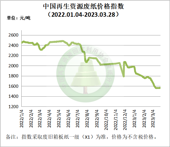 今日廢紙價格走勢，最新動態、市場分析與展望