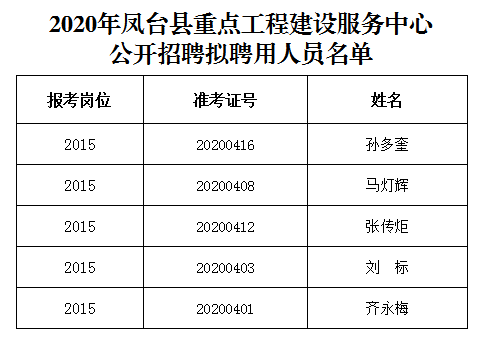 鳳臺縣干部公示深化透明度，開啟地方治理新篇章