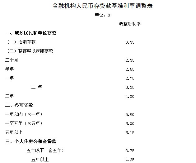 信合利率最新動態，2017年概述及其影響分析