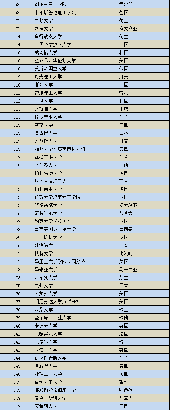 全球大學排名揭曉，高等教育格局的新變化（基于世界大學最新排名數據）