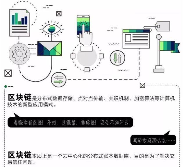 區塊鏈最新技術，重塑數字時代的基石