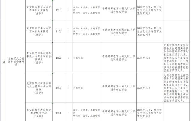 土默特左旗康復事業單位人事任命動態解析及最新進展