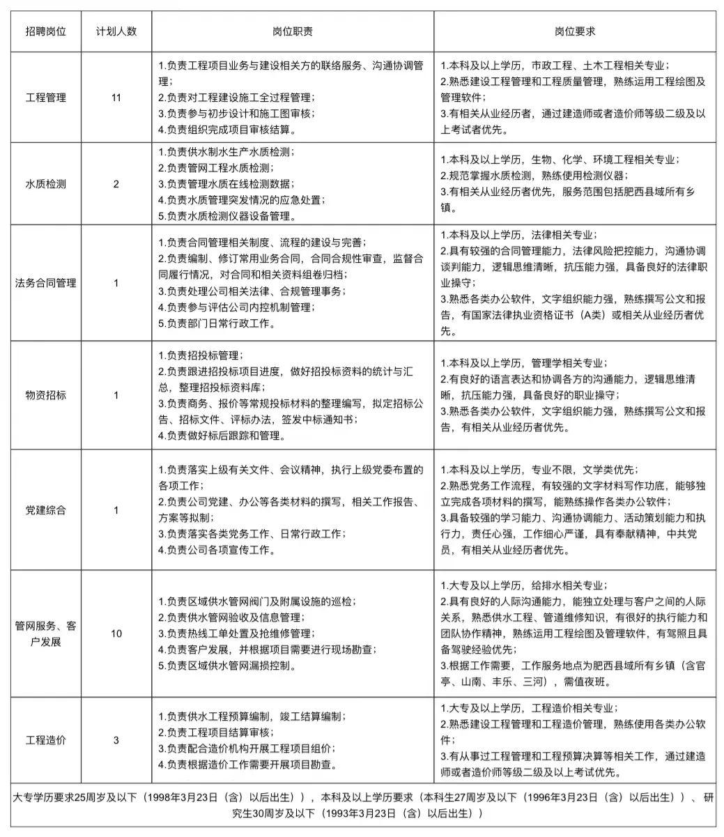 肥西地區招聘市場最新動態概覽（XXXX年）