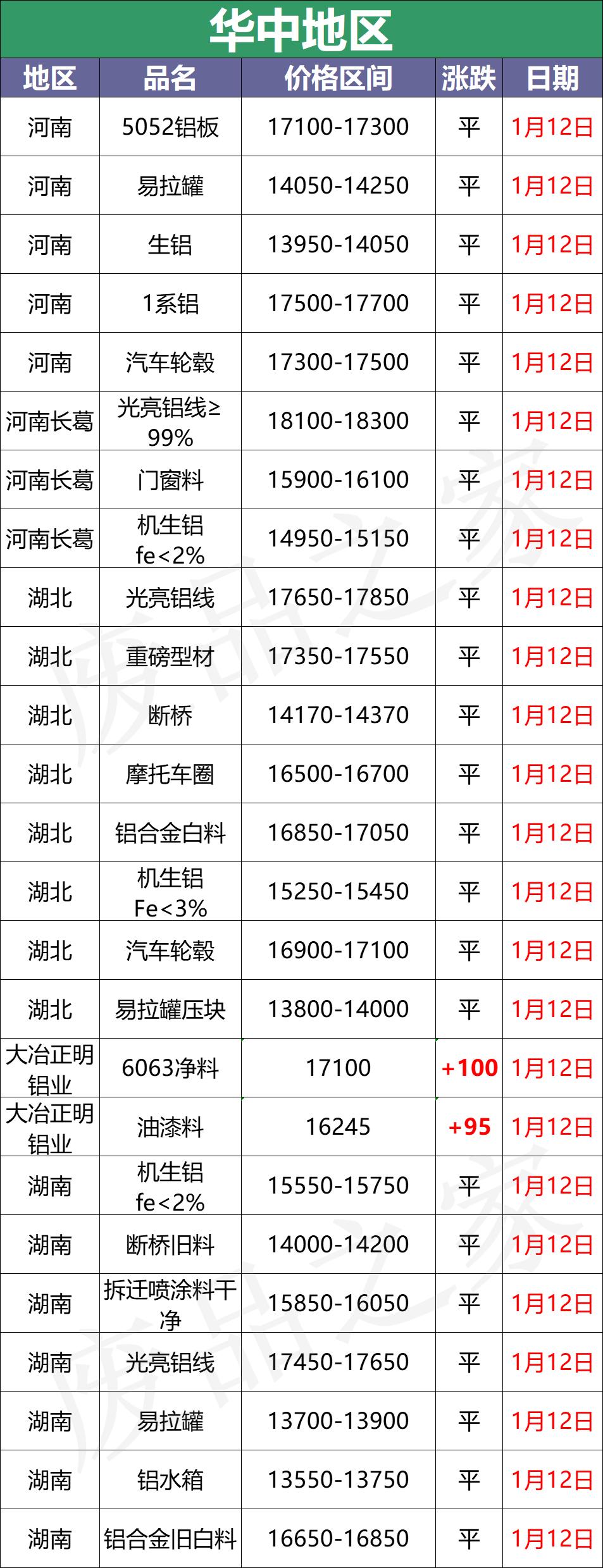 中國鋁業(yè)最新價格動態(tài)與市場走勢深度洞察