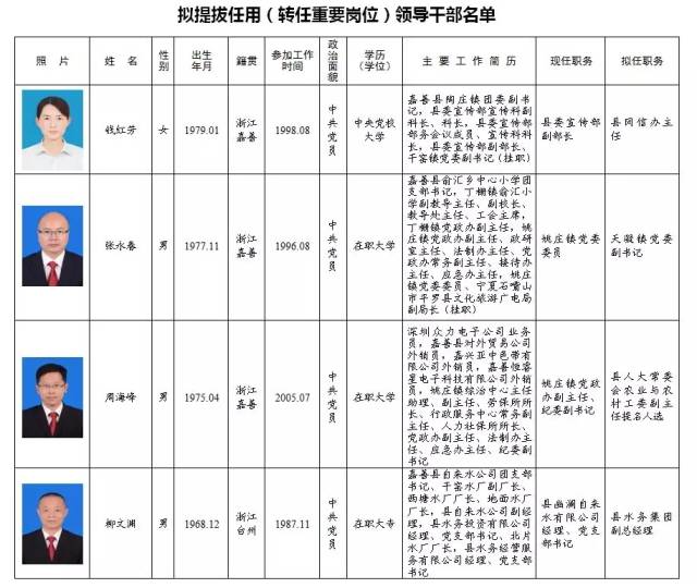 寧夏銀川干部公示更新，人才隊伍建設(shè)邁入新篇章