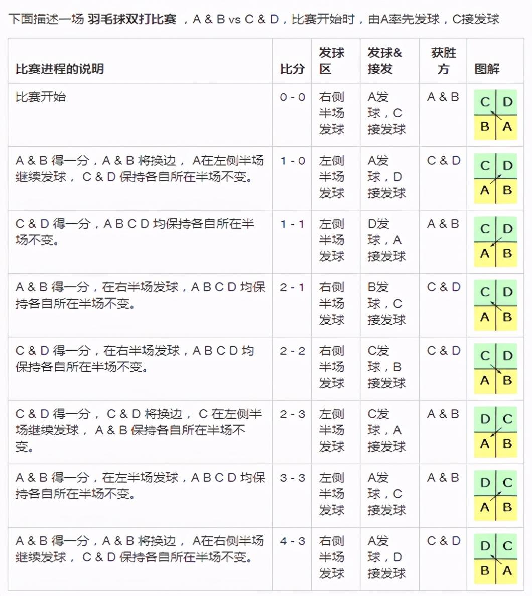 最新羽毛球賽事，速度與激情的激烈較量