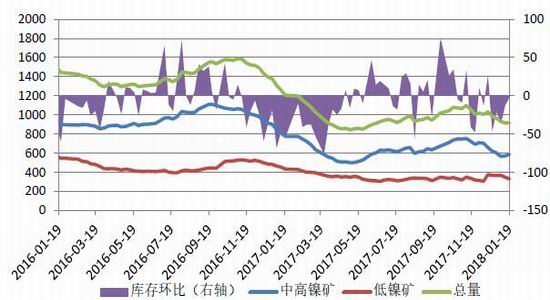 國際鎳價走勢分析，最新動態與預測