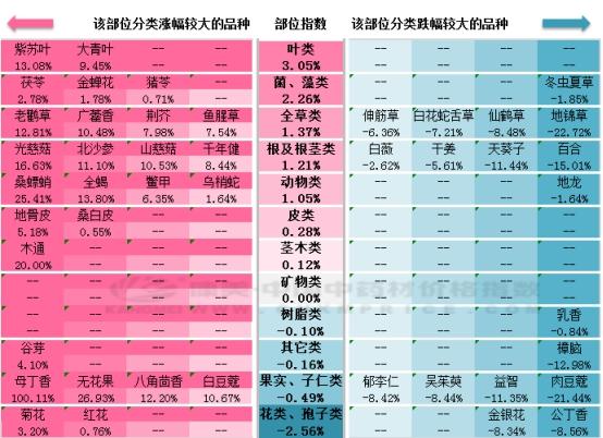 大青葉最新價格動態(tài)與市場走勢分析