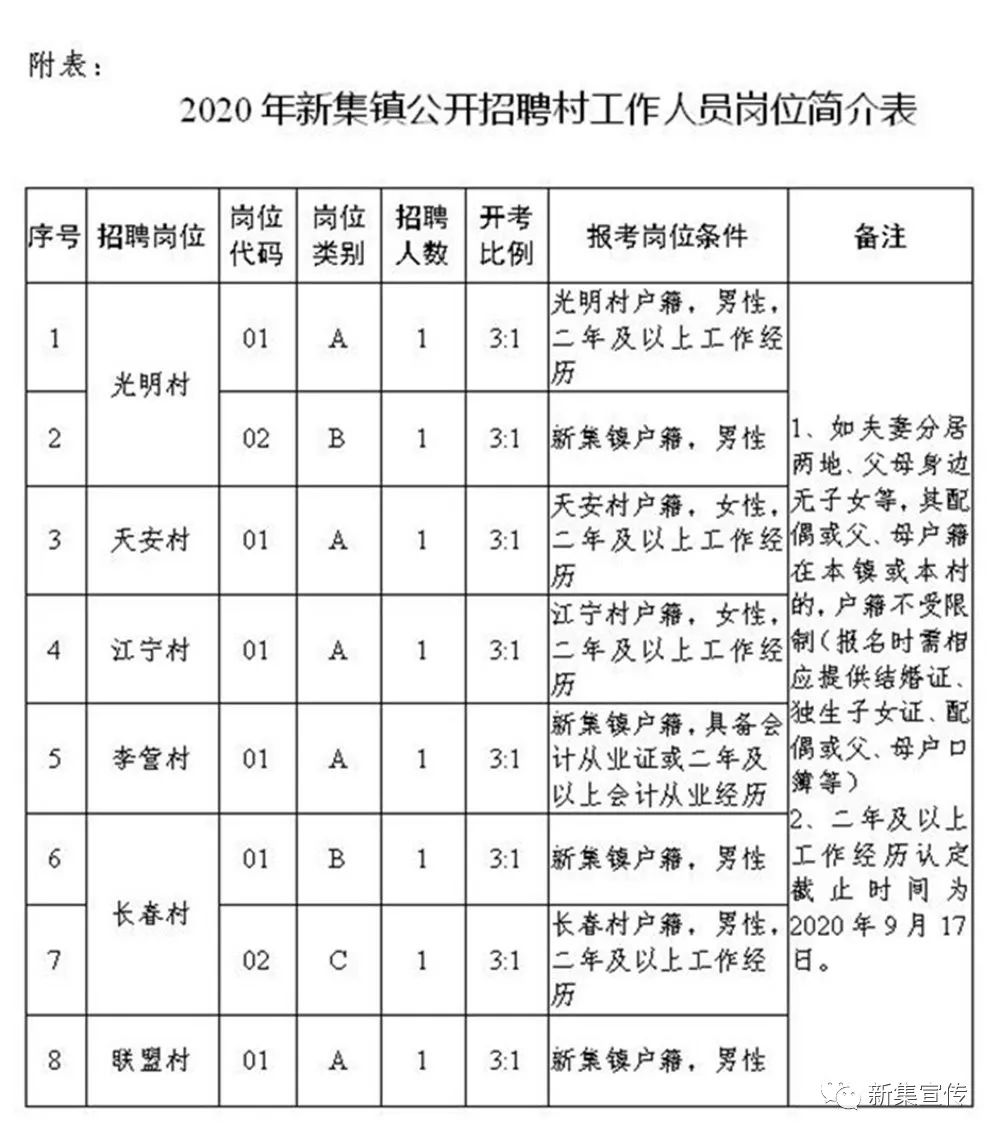 劉家堡村民委員會最新招聘啟事概覽