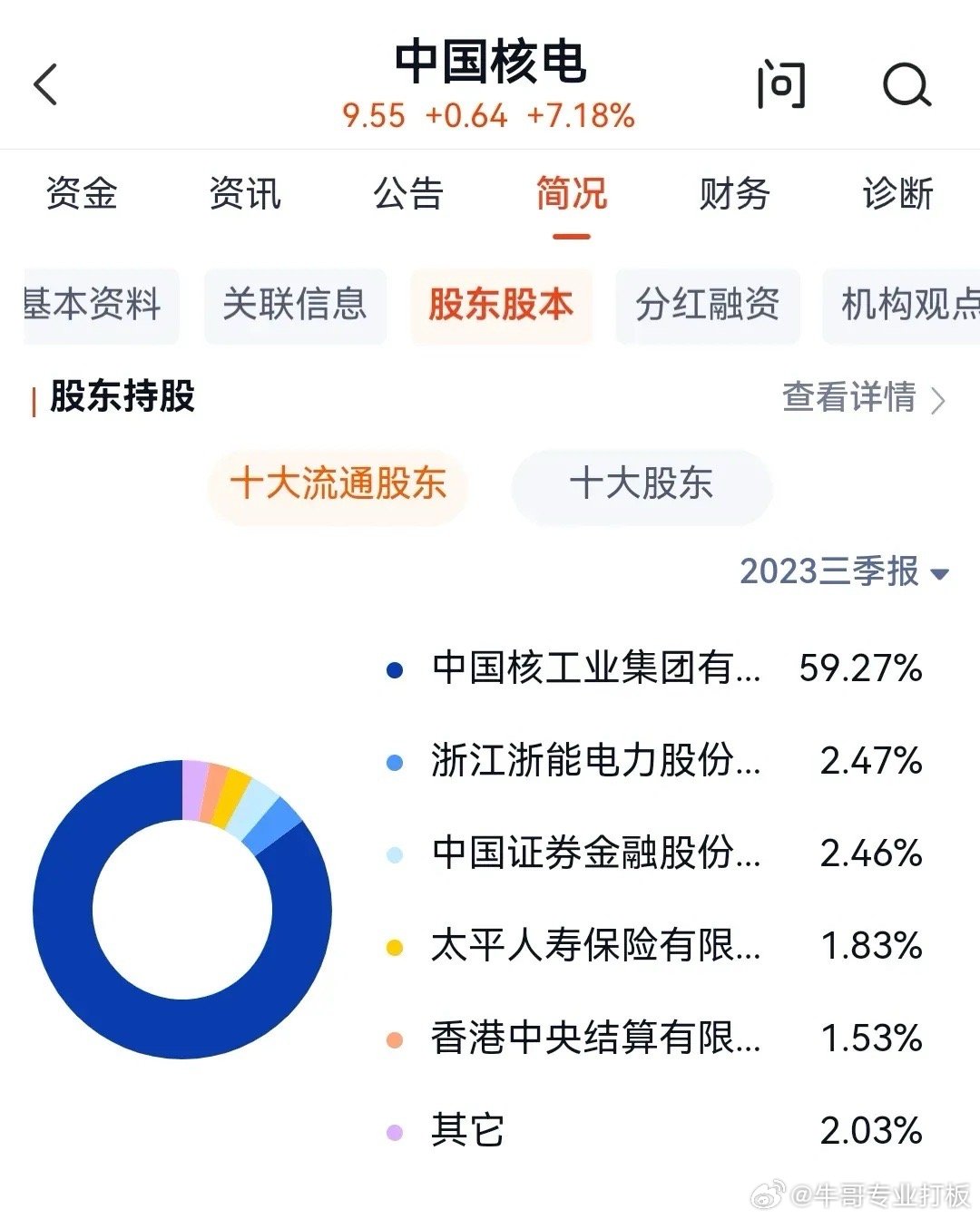 中國核電股票最新行情分析