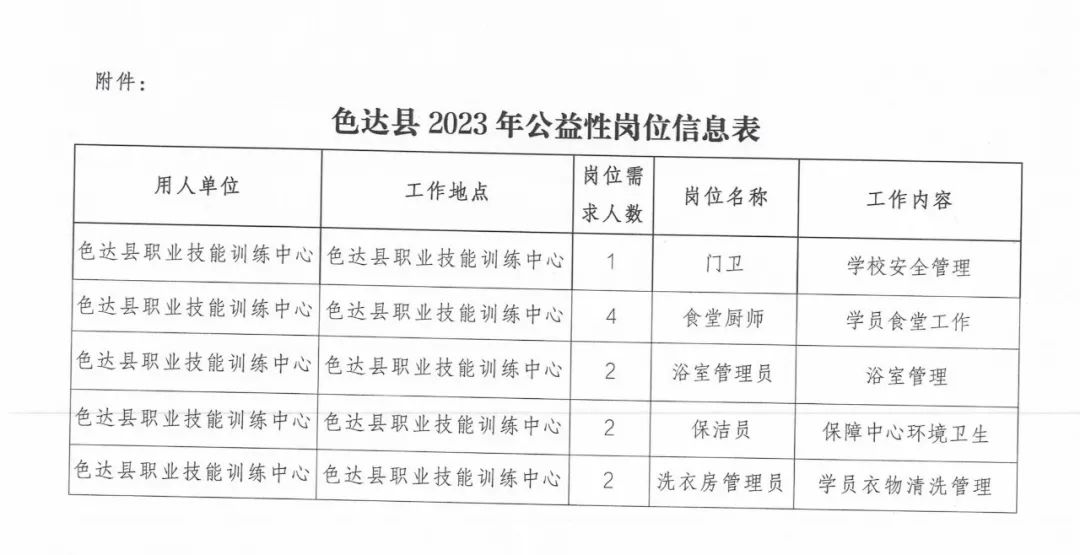 達孜縣文化局最新招聘信息與招聘動態(tài)概覽