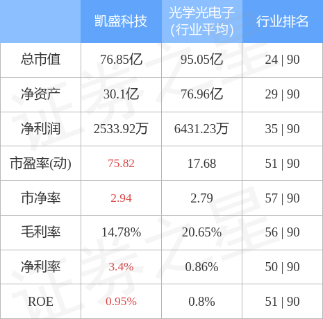 第705頁