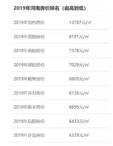 許昌東區(qū)房?jī)r(jià)最新動(dòng)態(tài)，市場(chǎng)走勢(shì)分析與購(gòu)房指南