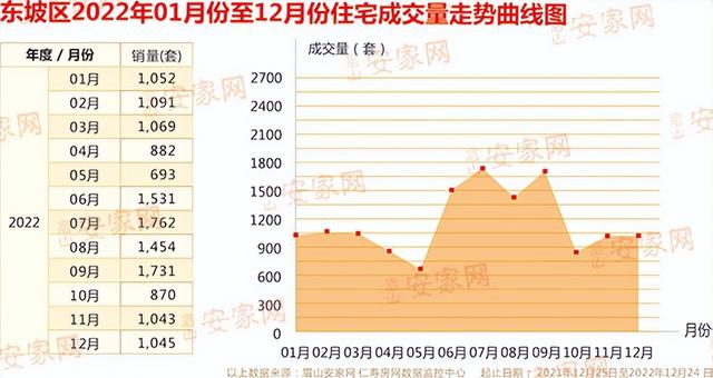 眉山最新房價走勢分析（2023年趨勢觀察）