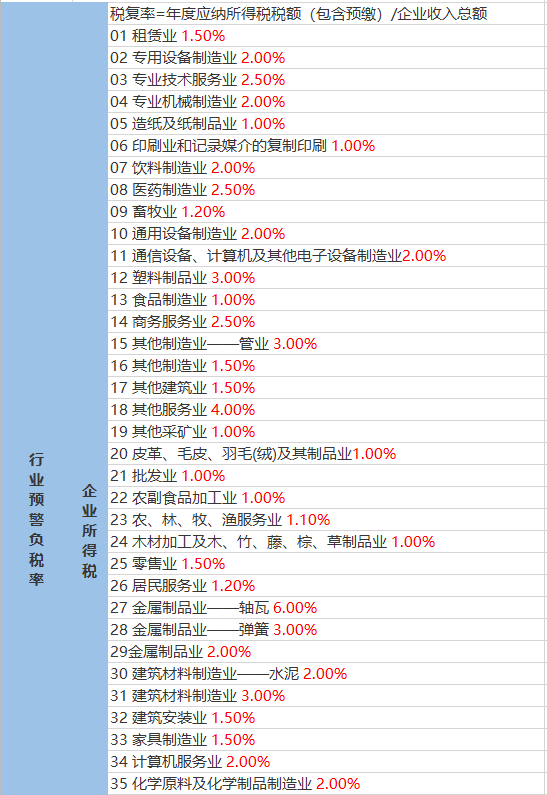 東北門村委會(huì)天氣預(yù)報(bào)更新通知